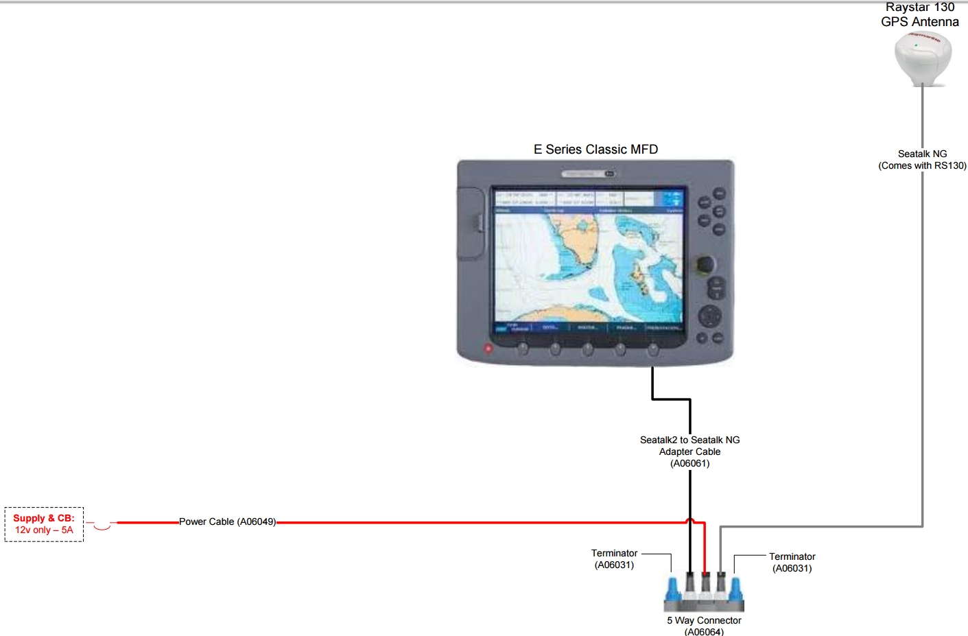Interfacing a Raystar GPS Sensor an E-Series Classic MFD (E80,