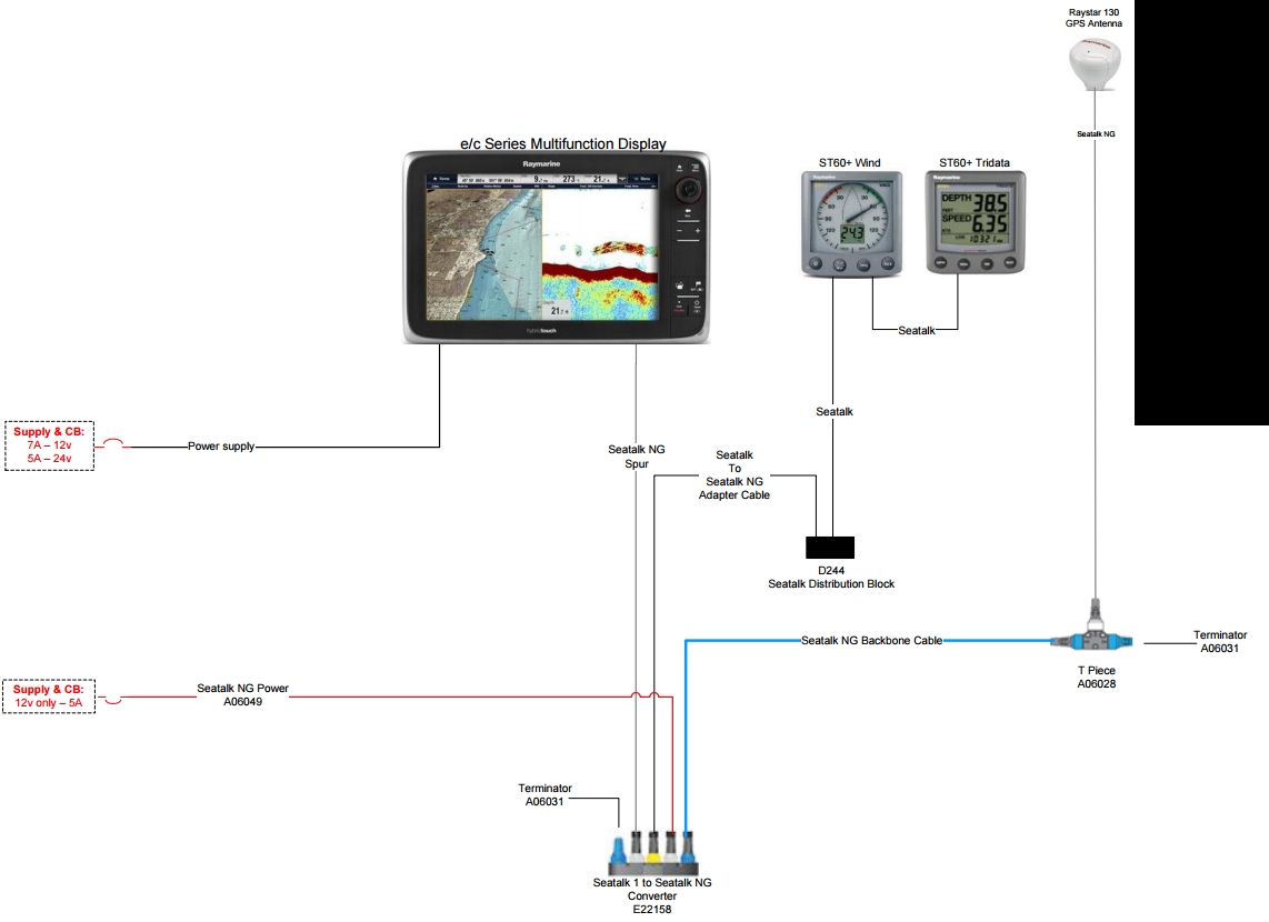 Interfacing a Raystar 130/150 GPS Sensor to an a/c/e/eS/gS-Series MFD